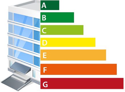 Energielabel aanvragen